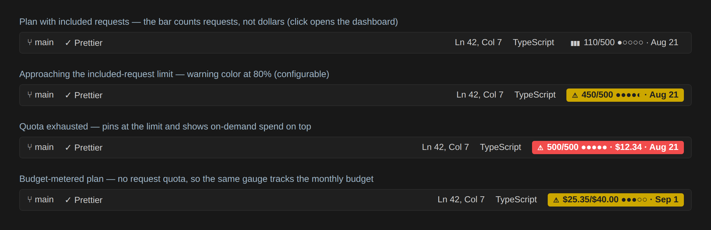 Status bar quota gauge